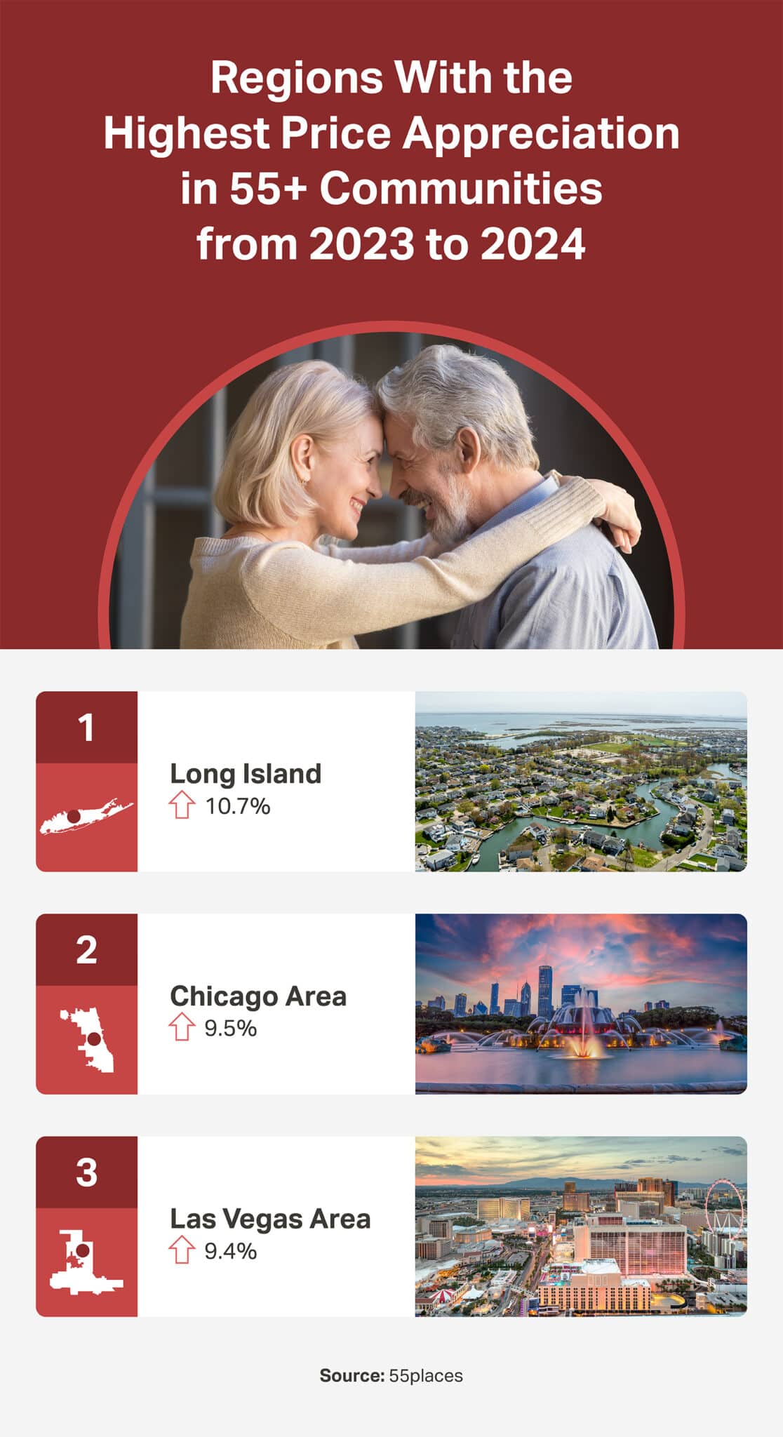 List of U.S. regions with the highest price appreciation in 55+ communities from 2023 to 2024.
