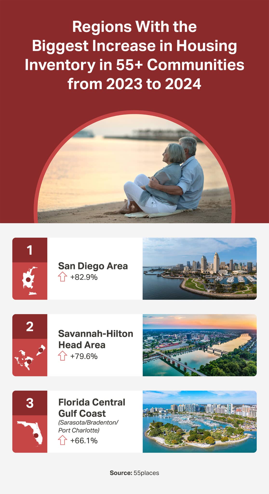 List of U.S. regions with the biggest increase in housing inventory in 55+ communities from 2023 to 2024.