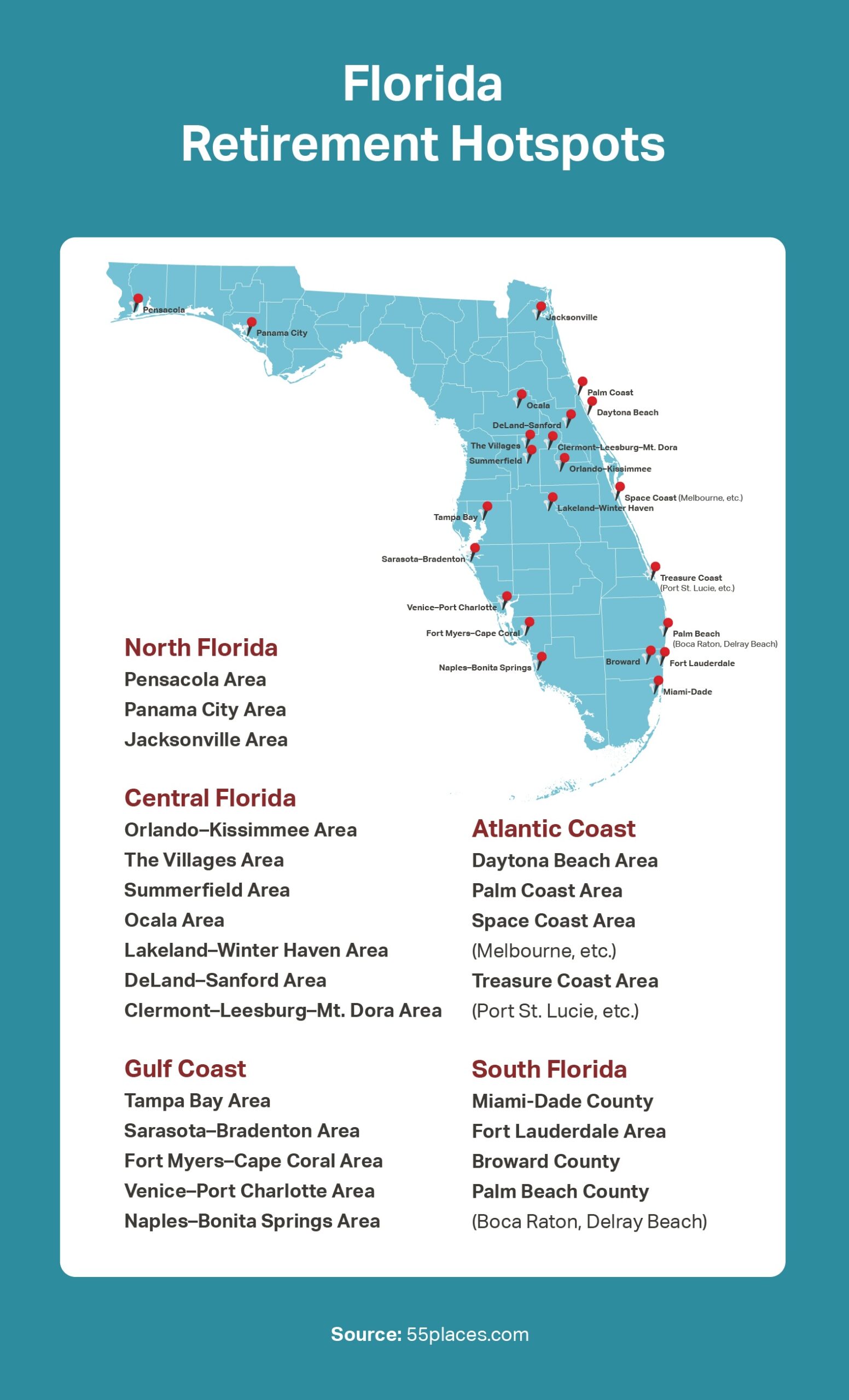 An infographic detailing retirement hotspots in Florida.