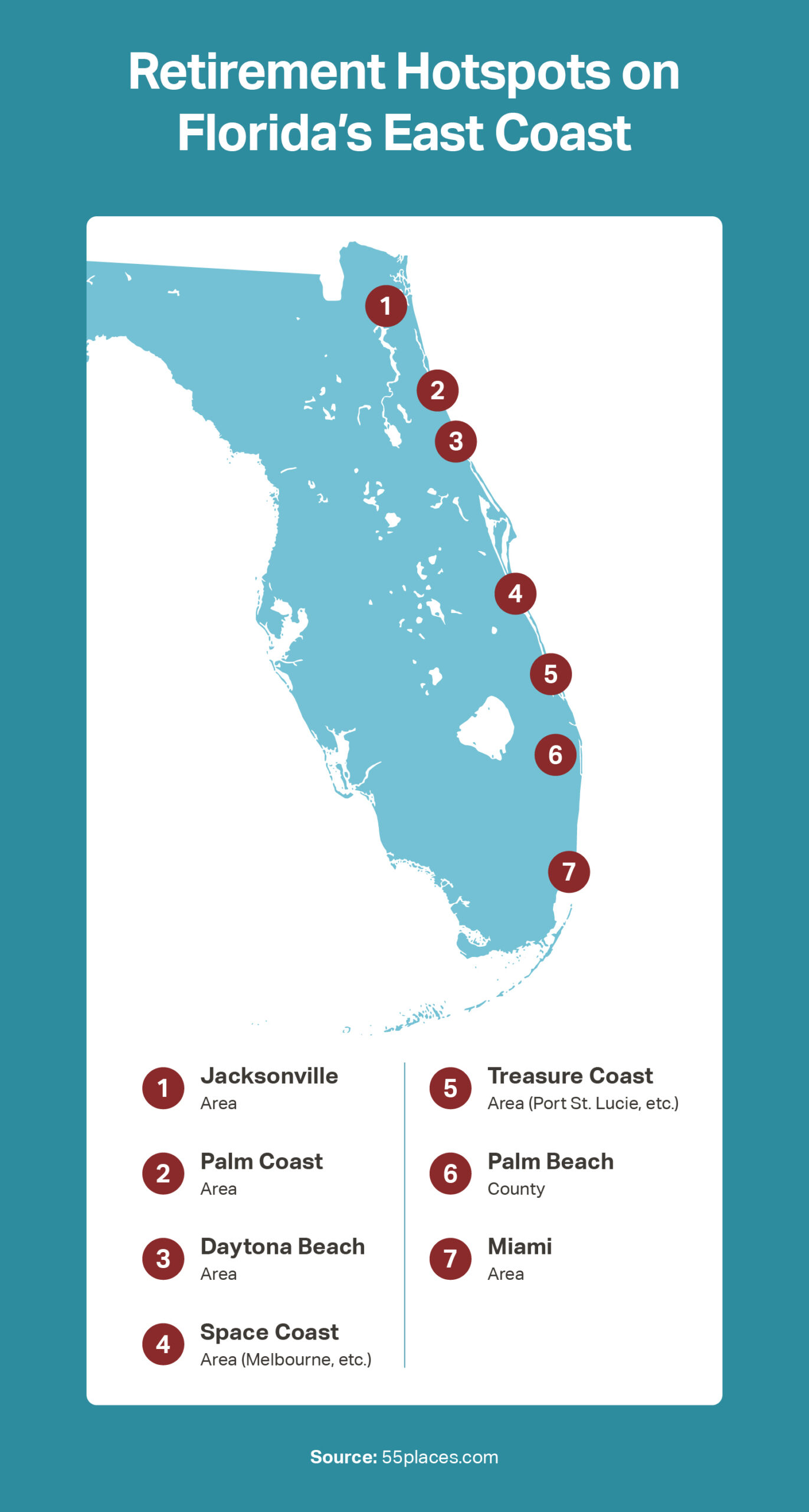 An infographic detailing retirement hotspots on Florida's East Coast.