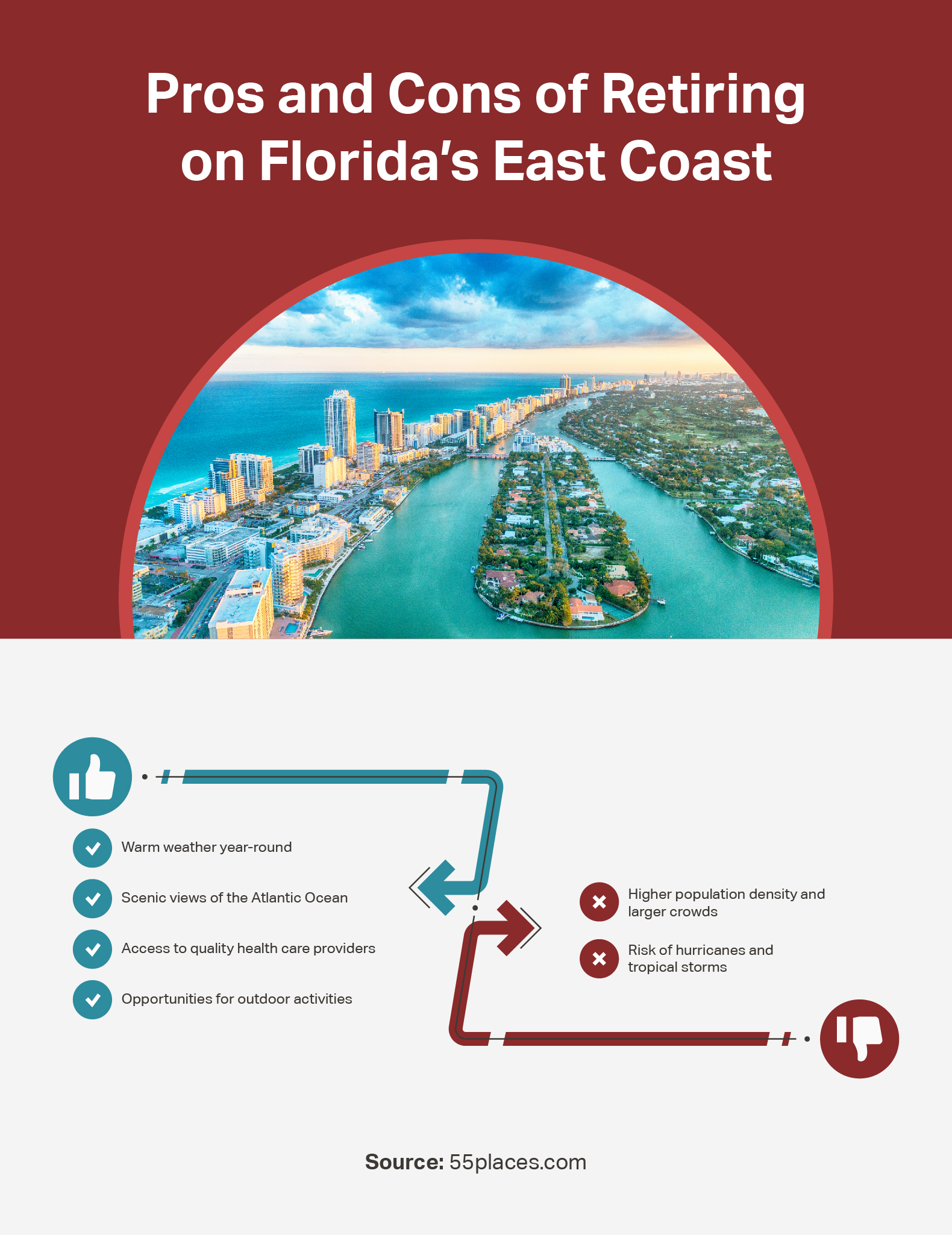 An infographic detailing the pros and cons of retiring on Florida's East Coast.