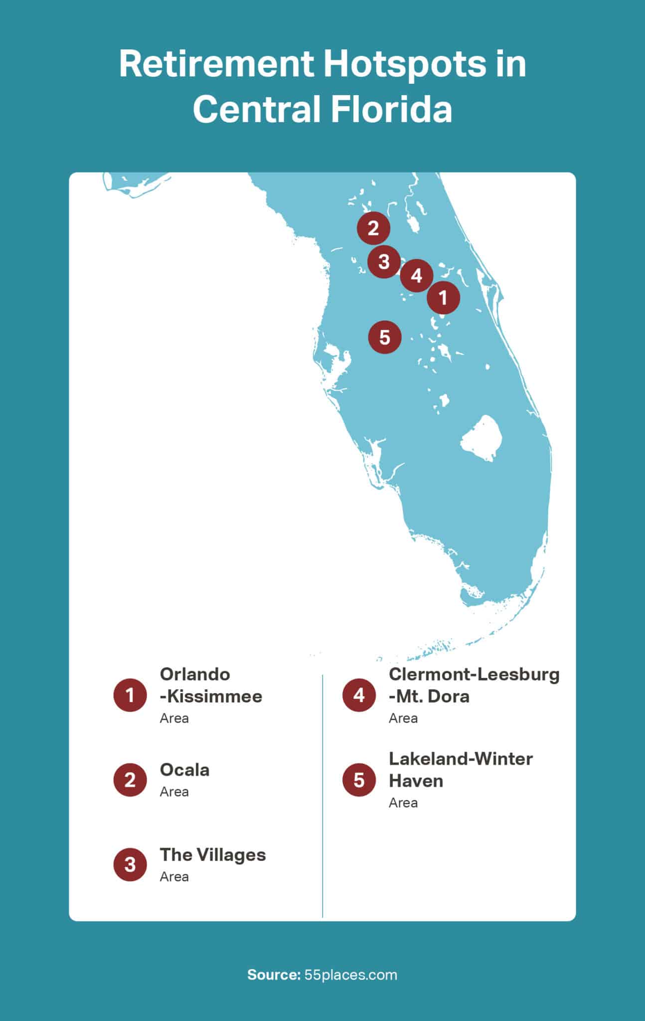 An infographic detailing retirement hotspots in Central Florida.