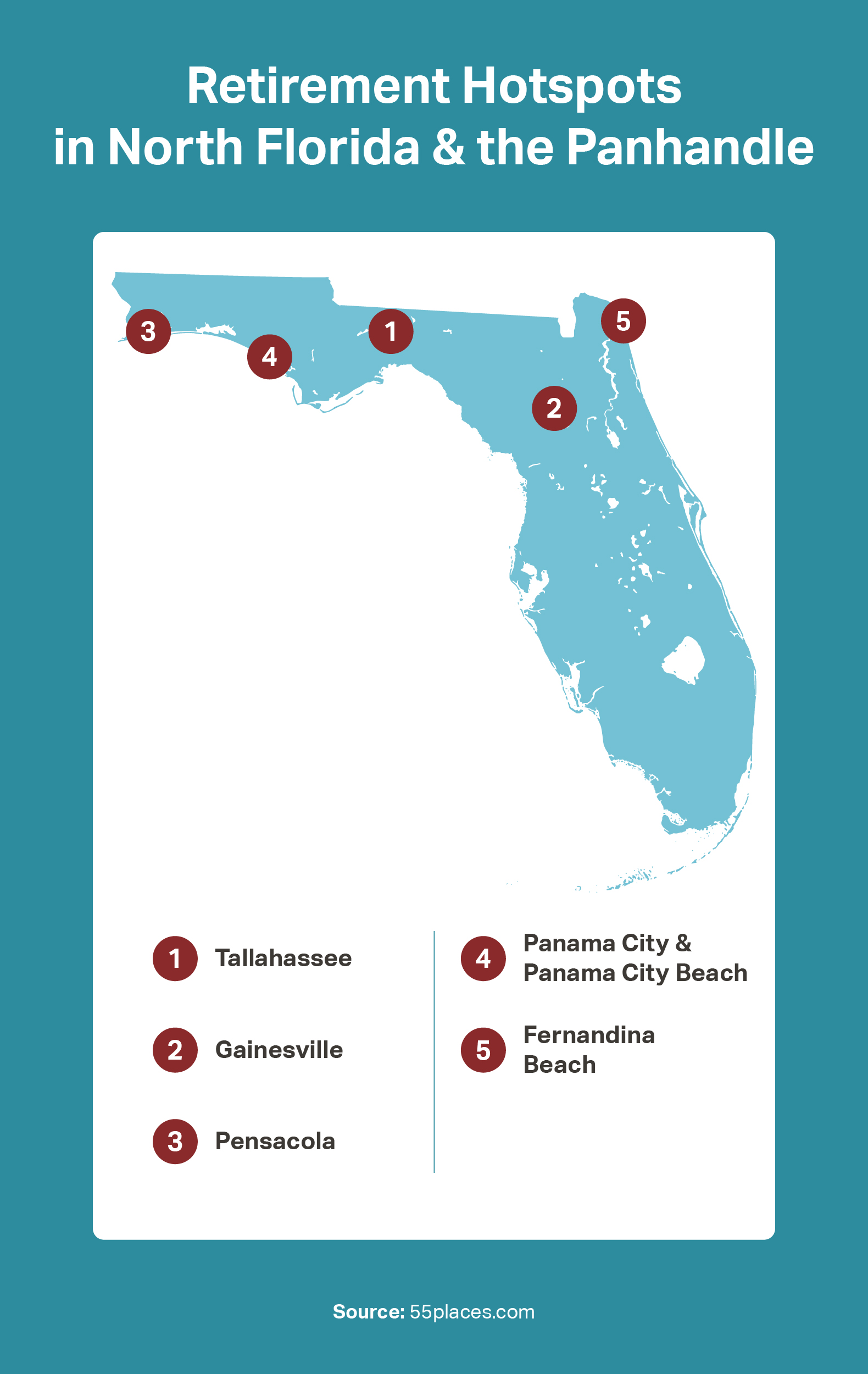 An infographic detailing retirement hotspots on Florida's Panhandle.