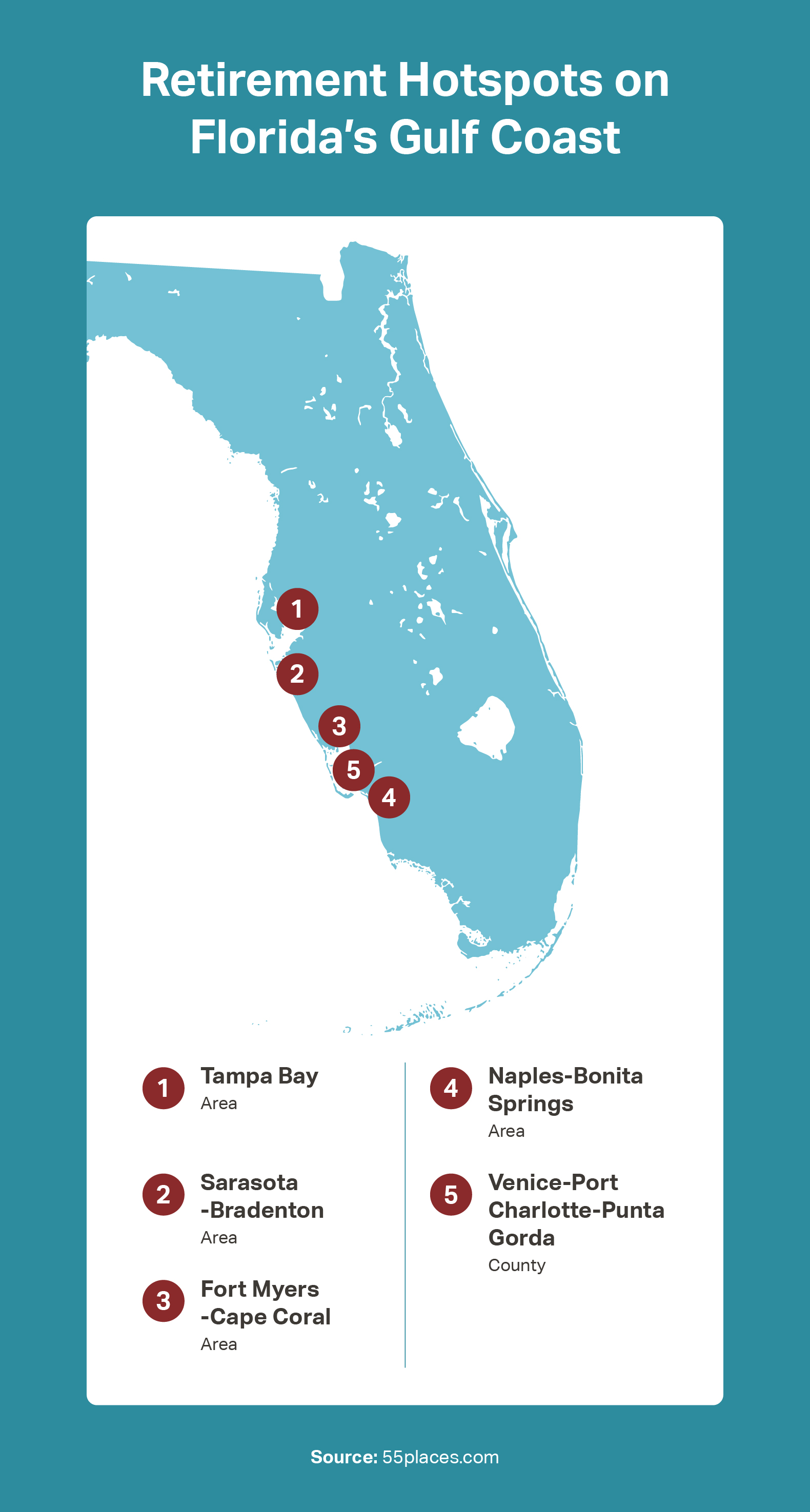An infographic detailing retirement hotspots on Florida's Gulf Coast.