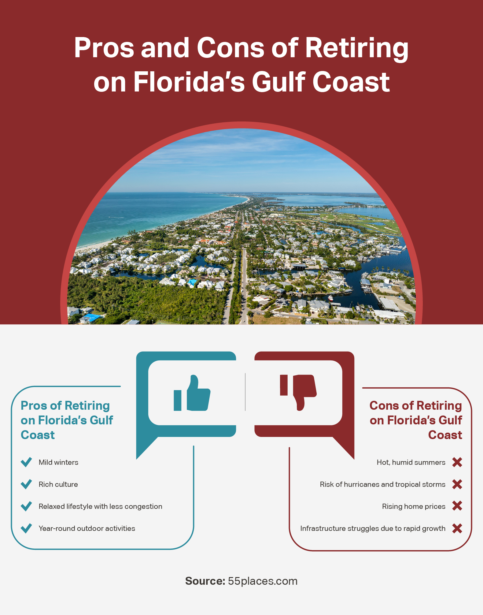 An infographic detailing the pros and cons of retiring on Florida's Gulf Coast.