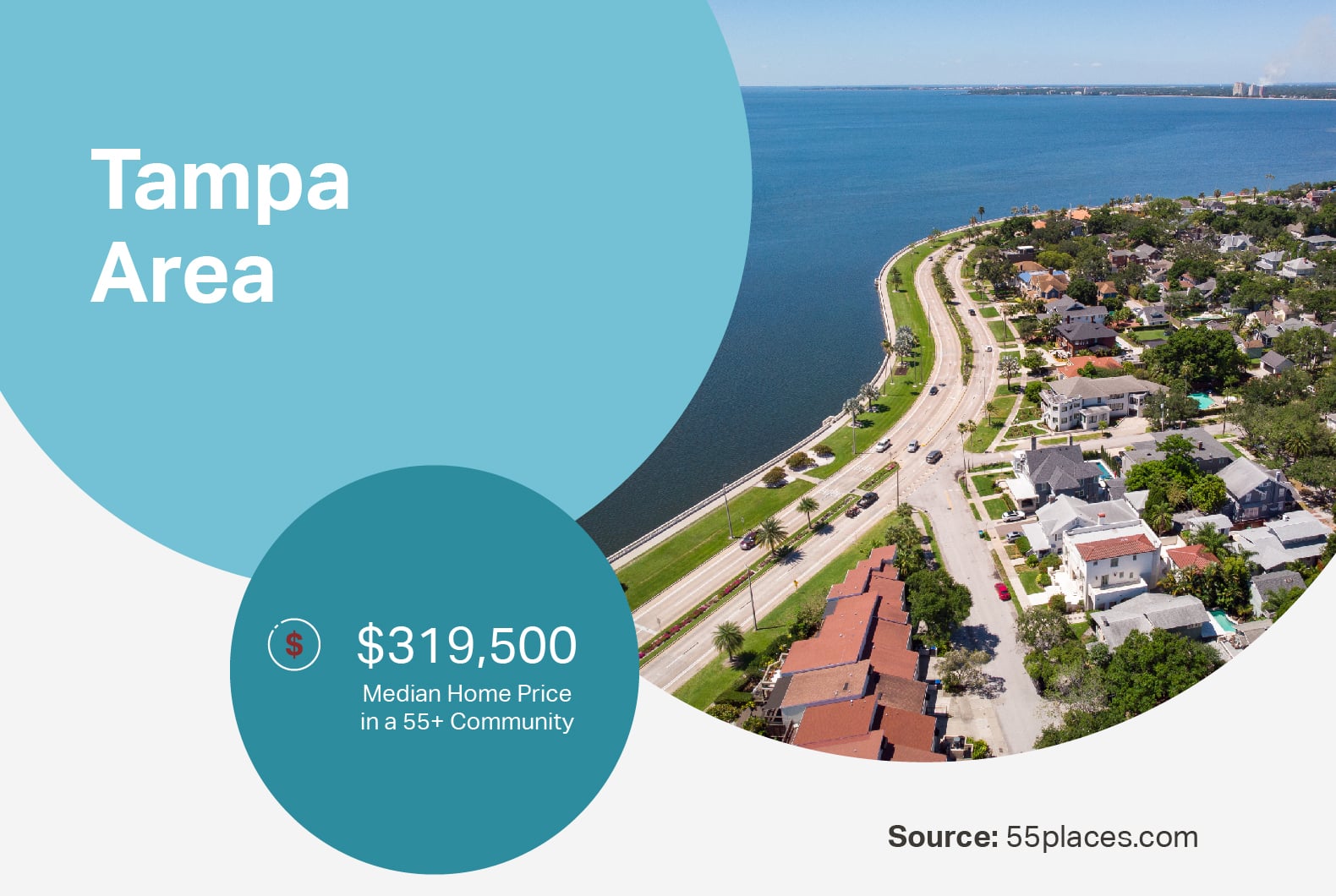 The median price of a home in a 55+ community in the Tampa Bay area beside an aerial view of the city.