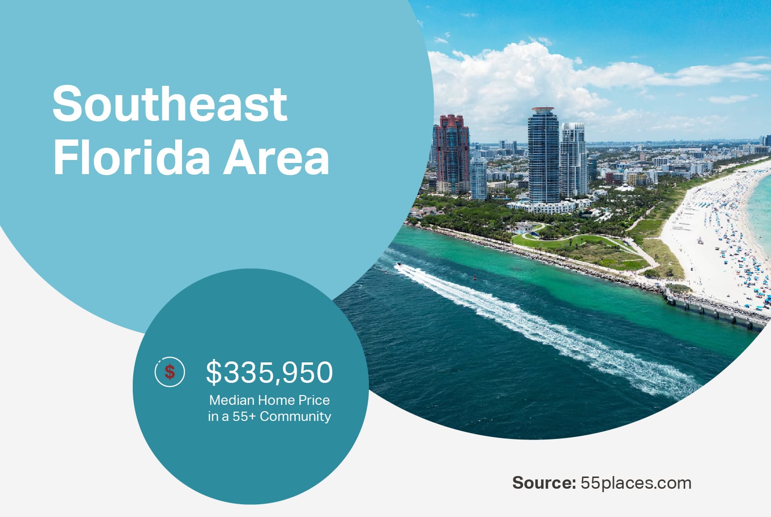 The median price of a home in a 55+ community in the Southeast Florida area beside an aerial view of Miami.