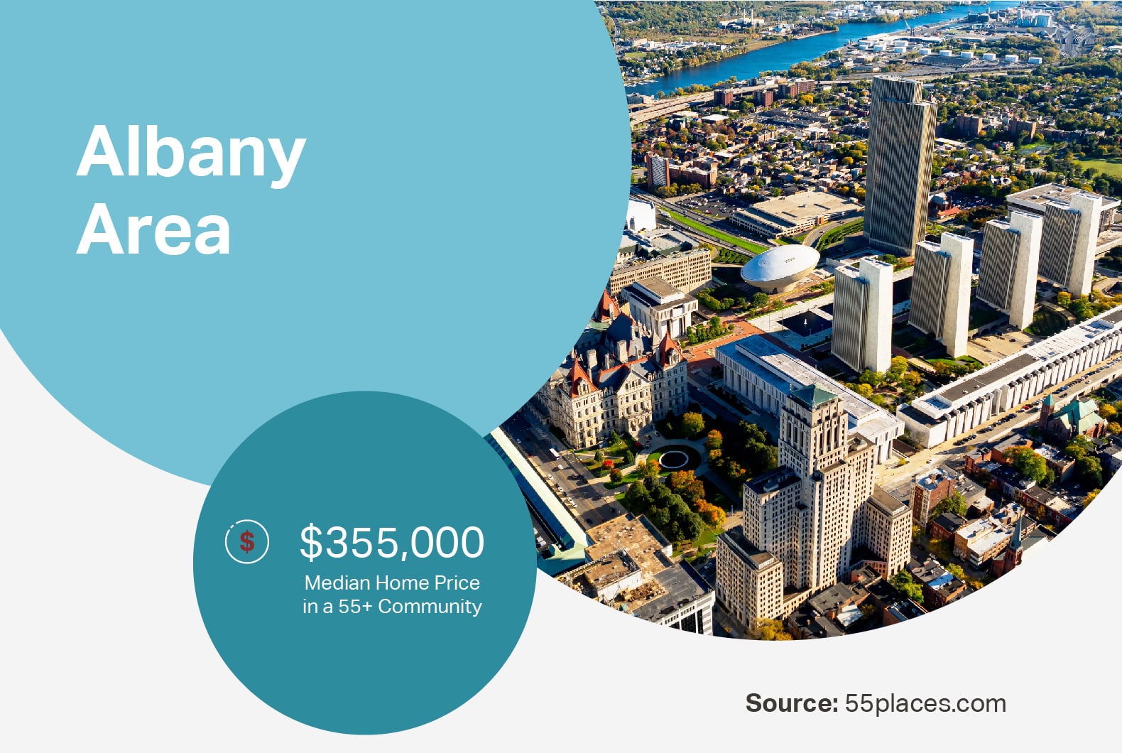 The median price of a home in a 55+ community in the Albany area beside an aerial view of the city.