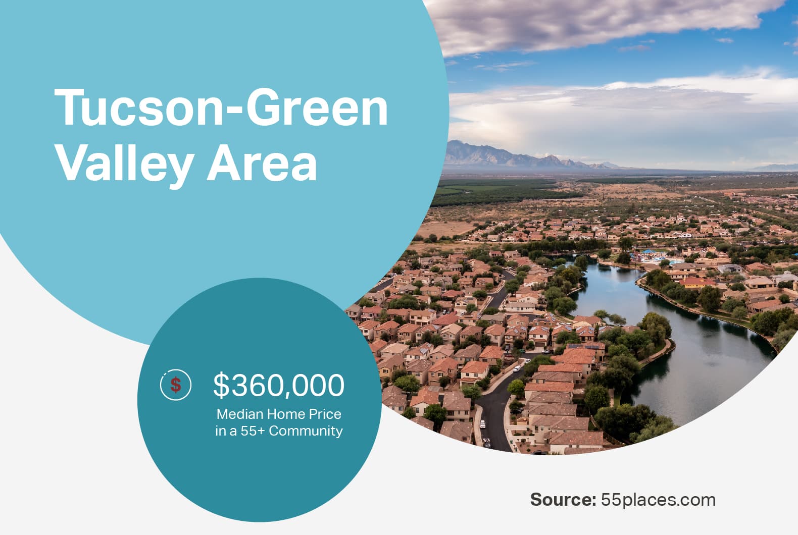 The median price of a home in a 55+ community in the Tucson-Green Valley area beside an aerial view of Tucson, Arizona.
