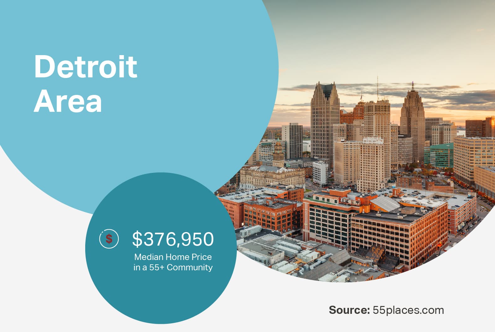 The median price of a home in a 55+ community in the Detroit area beside an aerial view of the city.