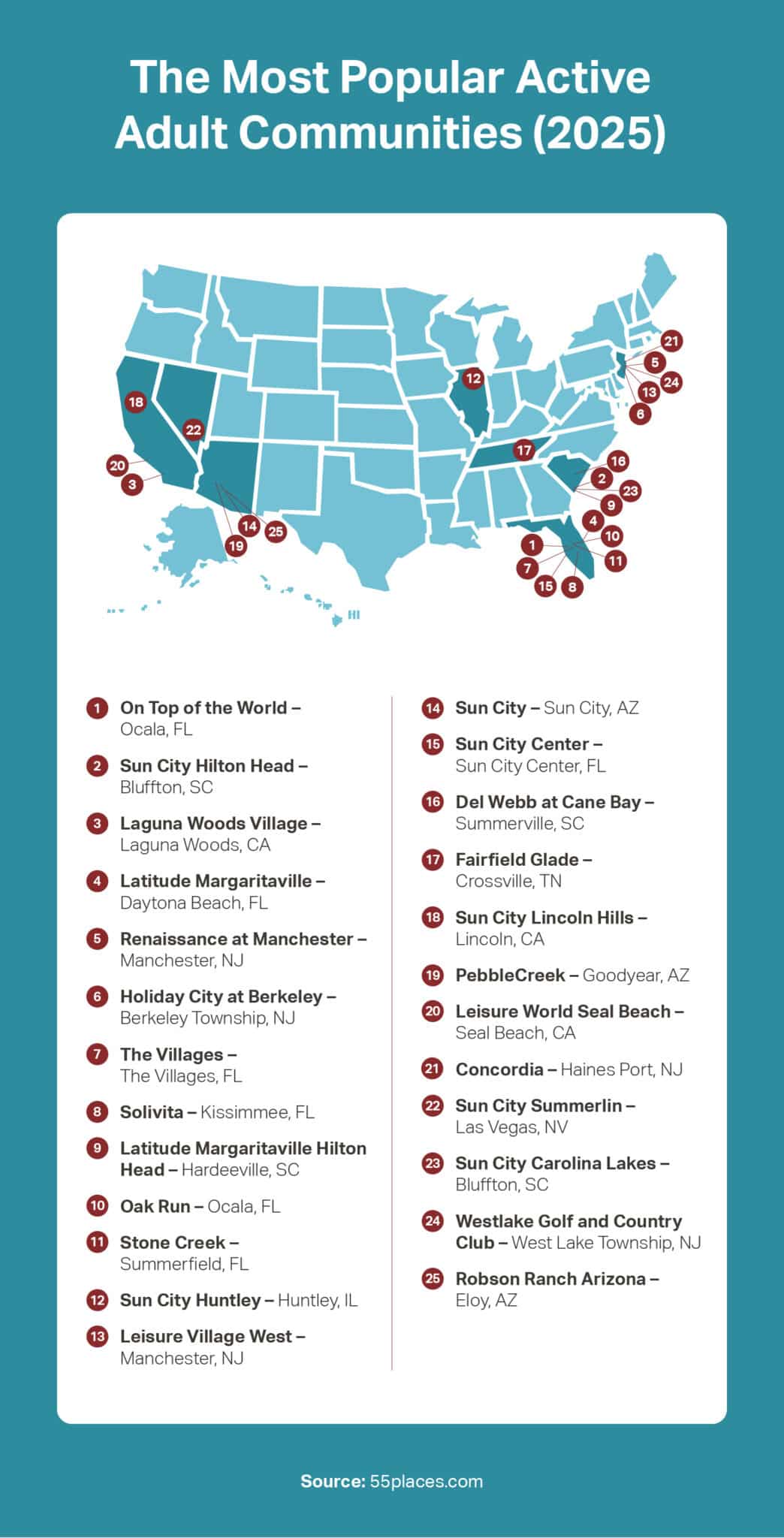 An infographic highlighting the most popular active adult communities in the U.S. (November 2025)