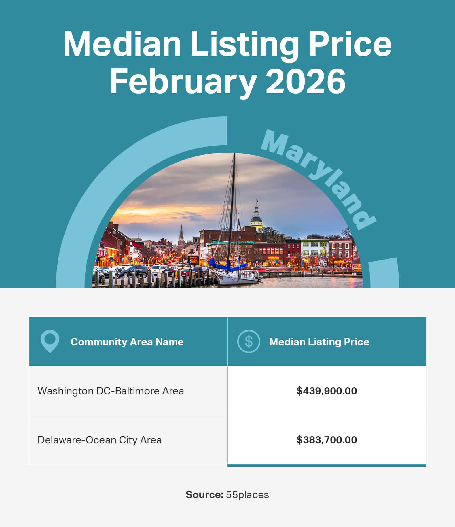 Infographic of the median listing price in 55+ communities in large markets in Maryland.