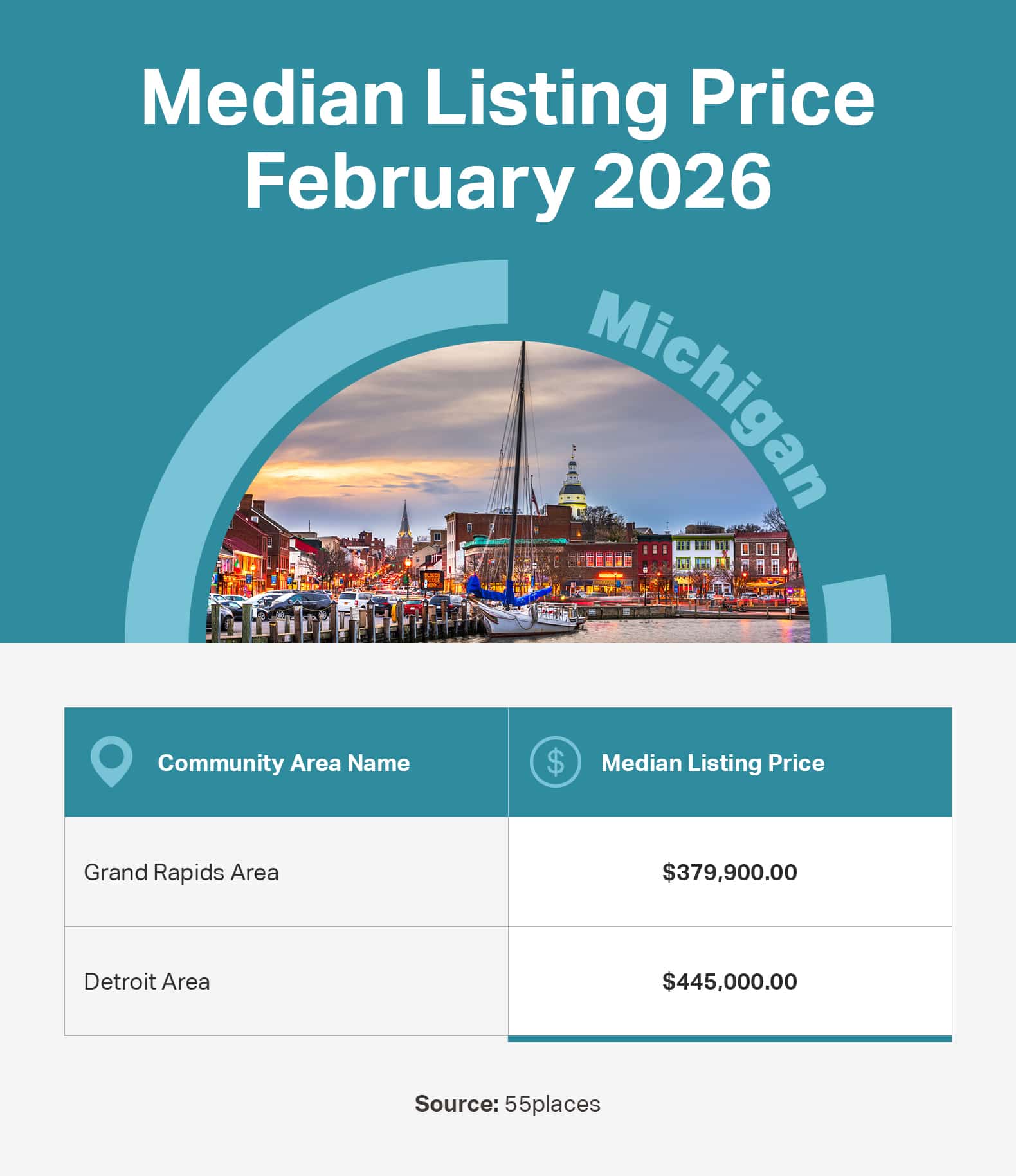 Infographic of the median listing price in 55+ communities in large markets in Michigan.