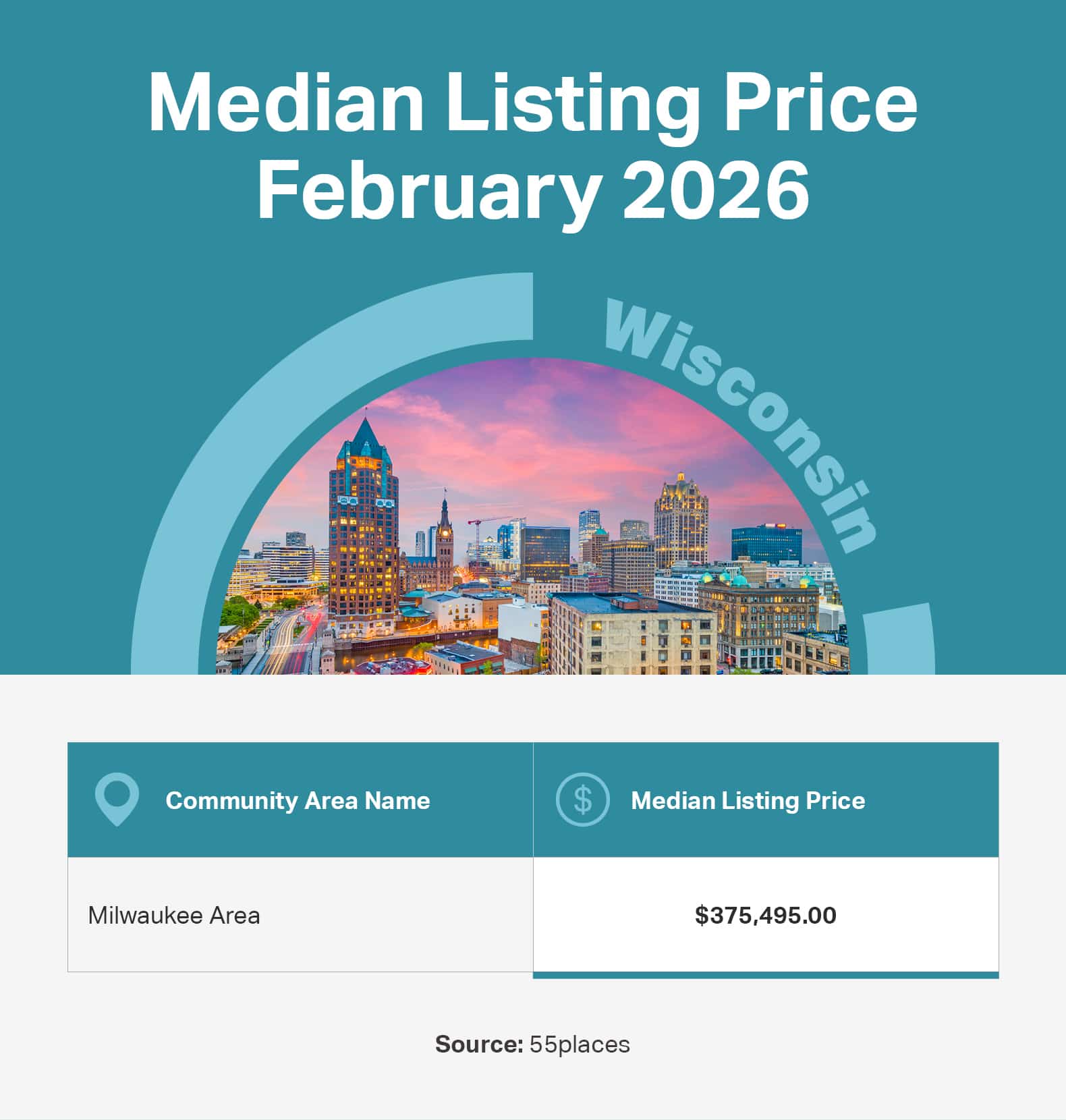 Infographic of the median listing price in 55+ communities in large markets in Wisconsin.