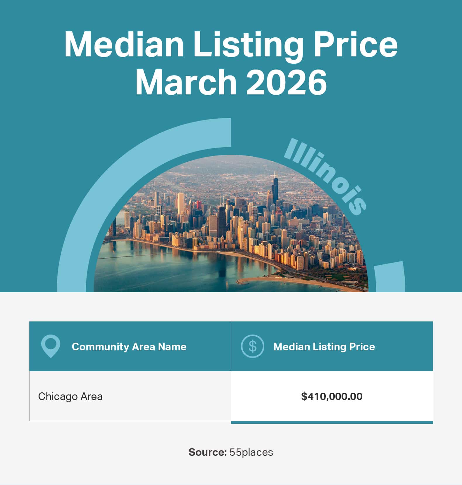 Infographic of the median listing price in 55+ communities in large markets in Illinois.