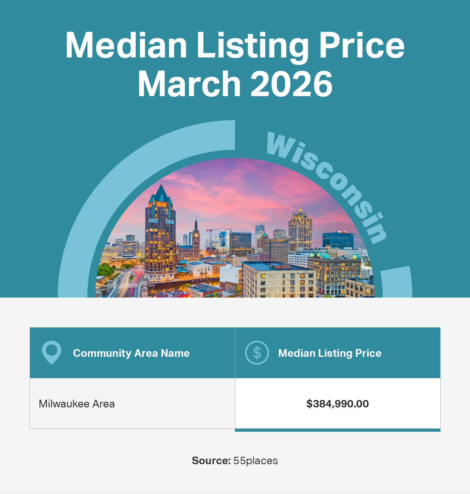 Infographic of the median listing price in 55+ communities in large markets in Wisconsin.