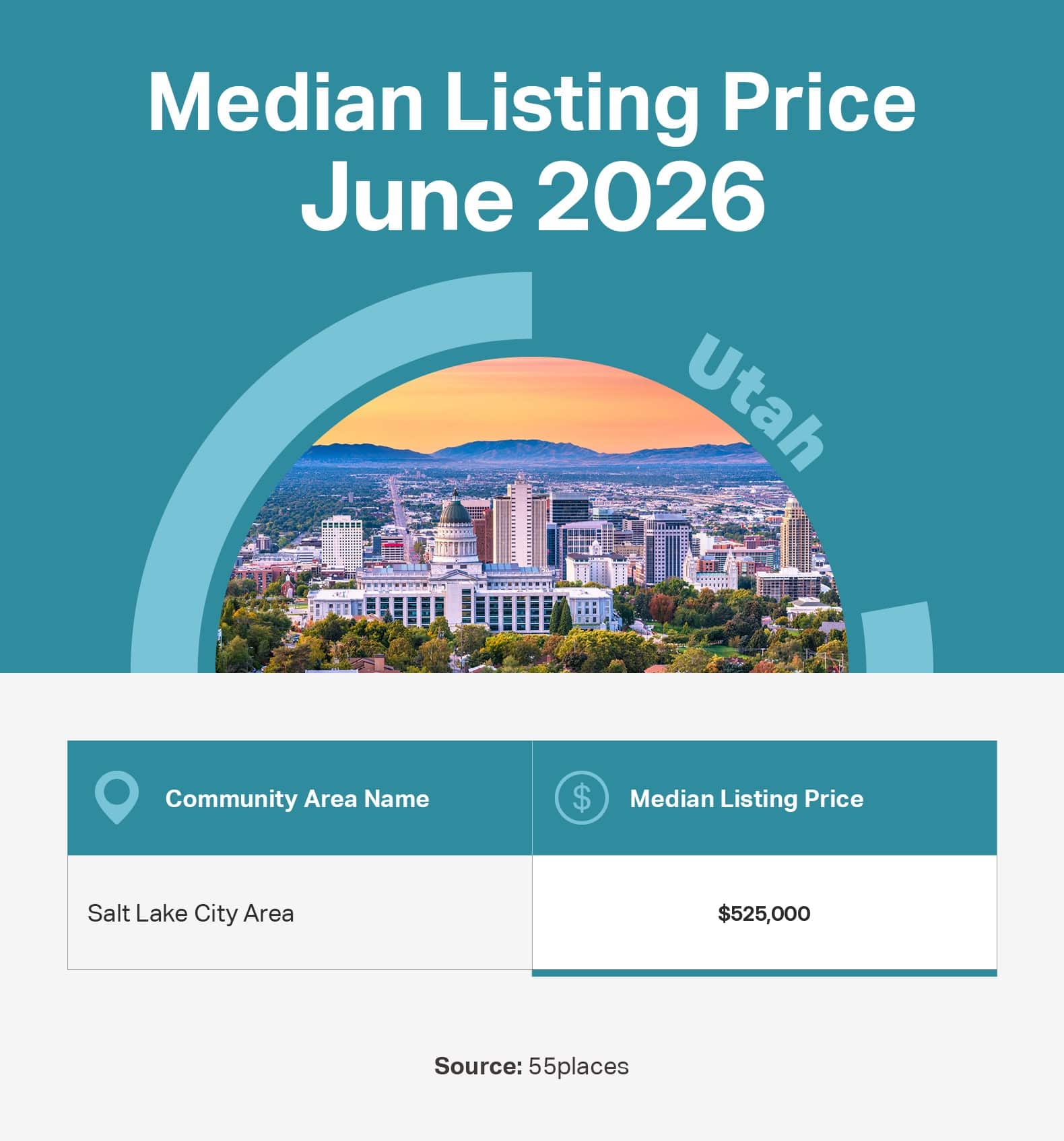 Infographic of the June 2026 median listing price in 55+ communities in large markets in Utah.
